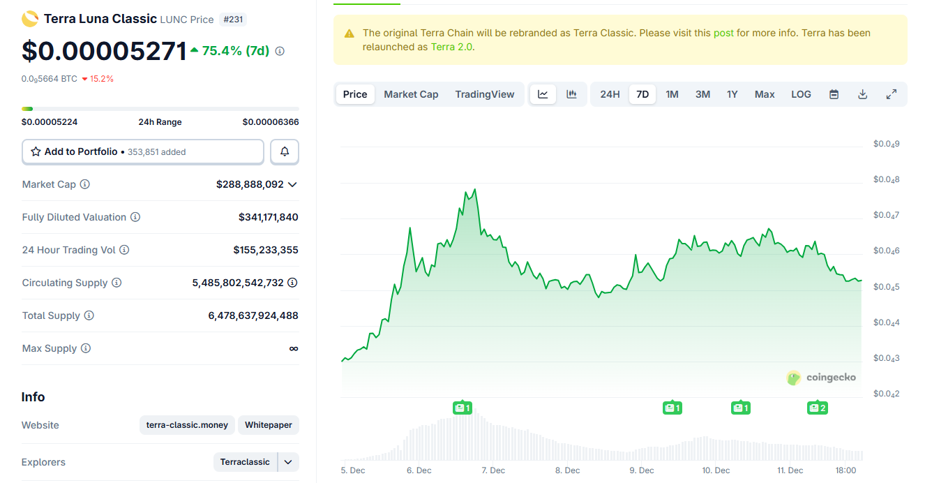 Главу Terra До Квона приговорили к 15 годам за мошенничество image 1