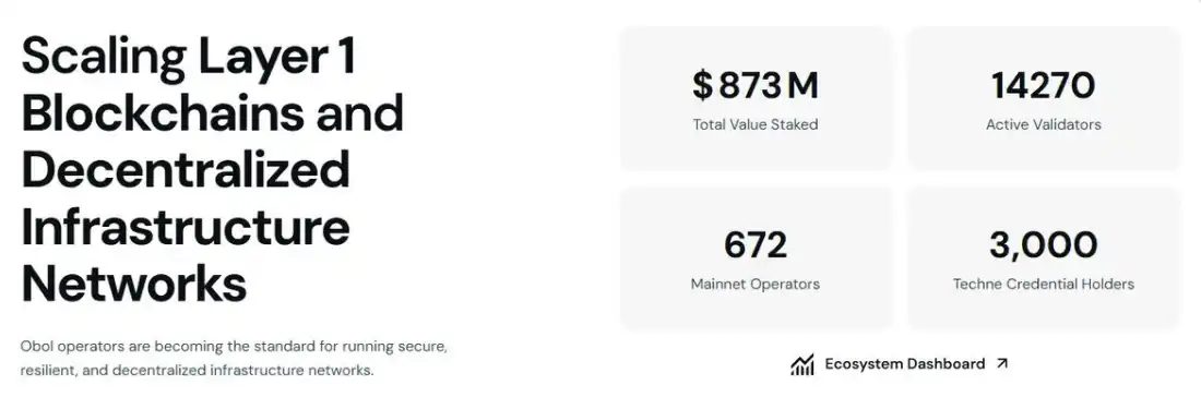 ETH vs SOL Showdown: Node War and Infrastructure Moat Behind $587 Billion Staked image 3