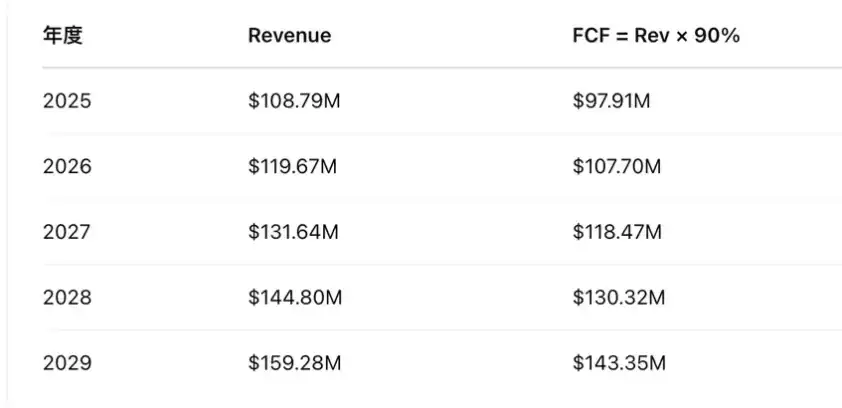 Cryptocurrency Asset Valuation Model Exploration image 4