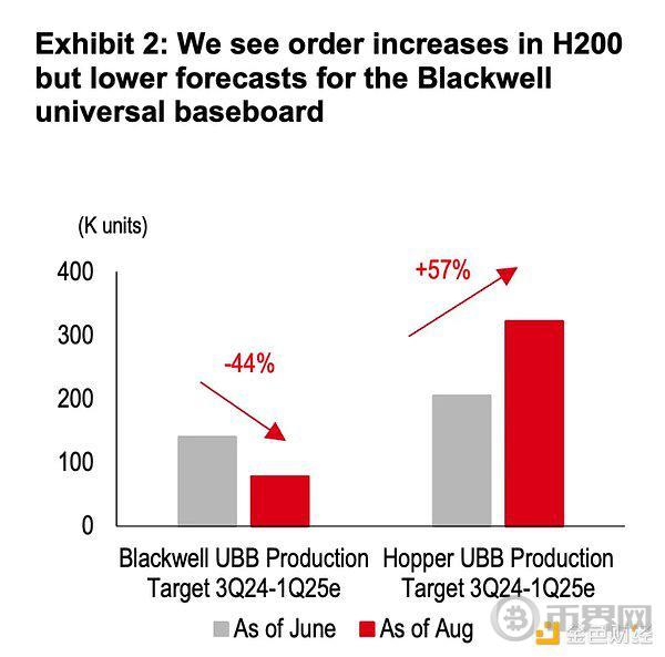 Cycle Capital 宏观周报 | 对年内接下来的市场乐观偏中性 image 20