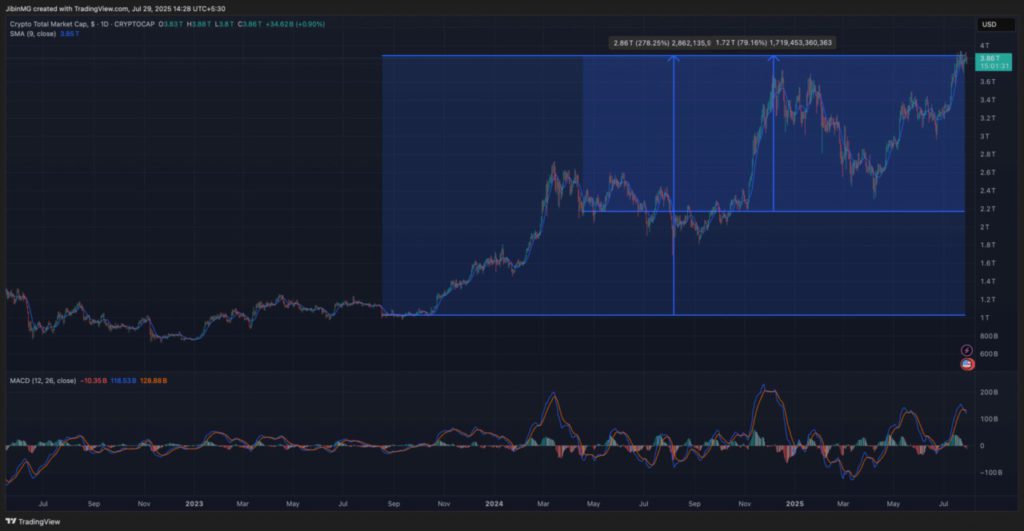 7 Prediksi Crypto 2030: Market Cap Crypto Akan Meledak Hingga Rp197.424 Triliun pada 2030! image 0