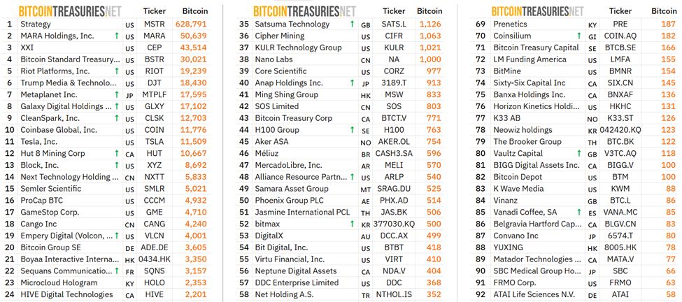Block Surges 10% Pre-Market As Jack Dorsey’s Firm Extends Saylorization Trend image 0