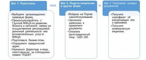 Как работает рынок криптобирж Казахстана: полный подробный обзор image 1