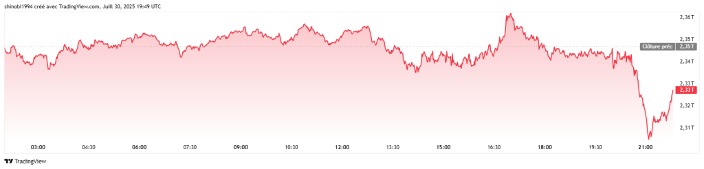 Alerte Bitcoin : La Fed maintient ses taux, le BTC plonge image 1