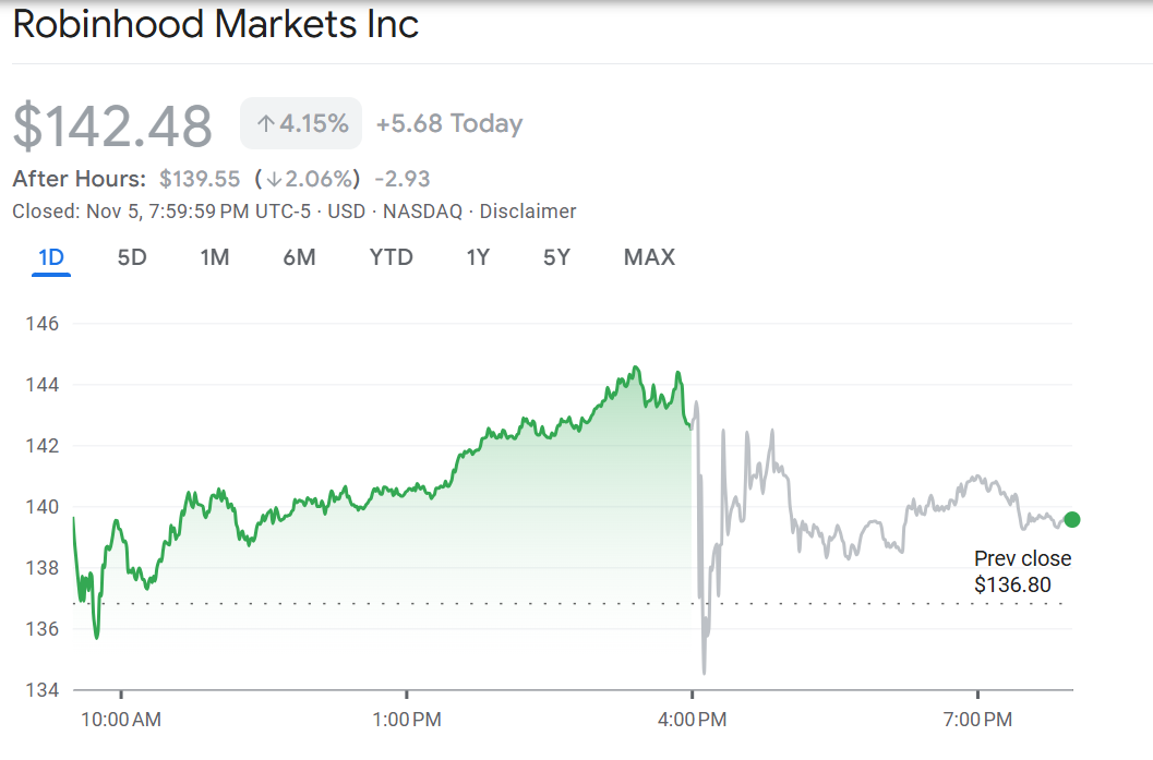Предложение по токену Robinhood подогревает конфликт между Уолл-стрит и Web3 после рекордной прибыли image 0
