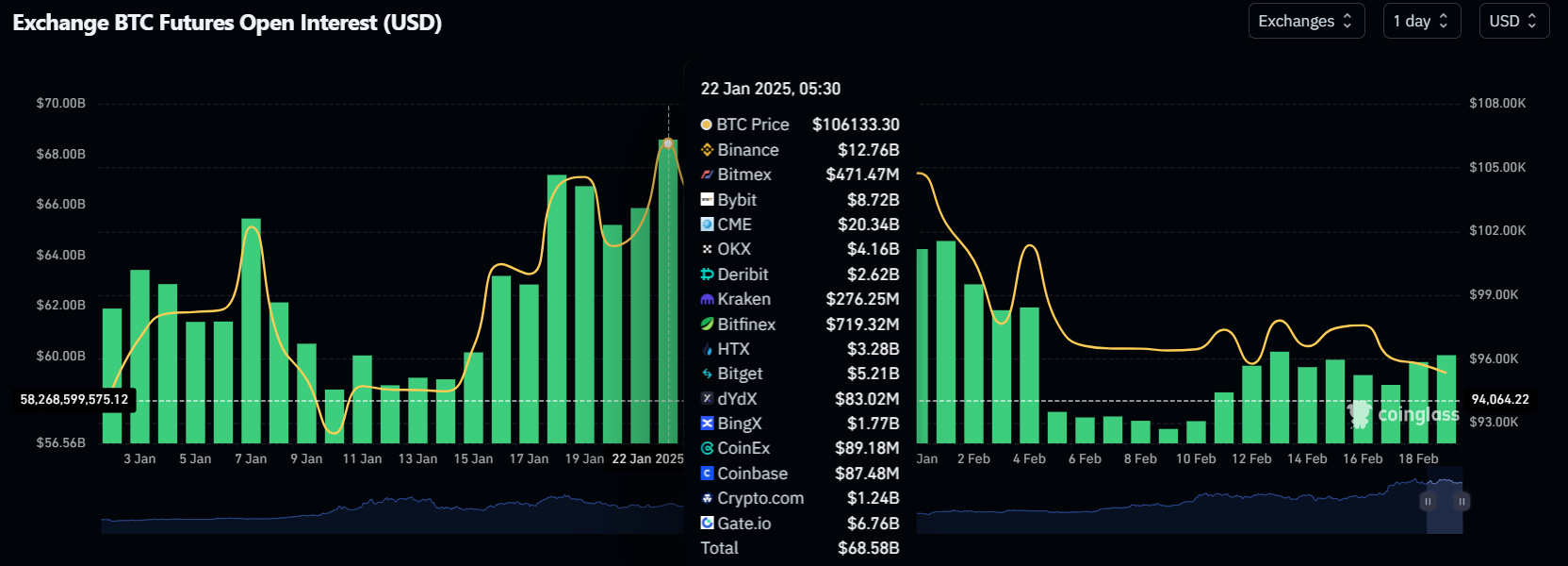 Bitcoin’s OI Dynamics: Could a Short Squeeze Propel BTC Beyond $99K? image 0