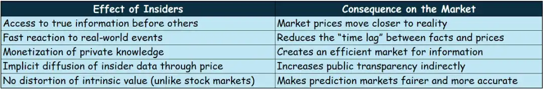 如何透過內部人士在Polymarket實現超高勝率？ image 9