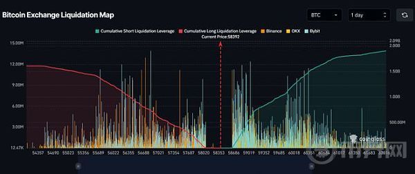 比特币鲸鱼抢走价值 3100 万美元的 BTC——牛市回来了吗？ image 2