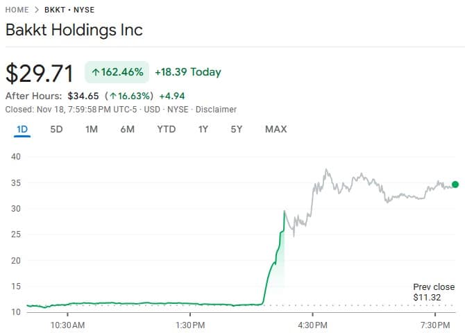 Bakkt Shares Soar 162% Amid Trump Media Acquisition Talks image 1