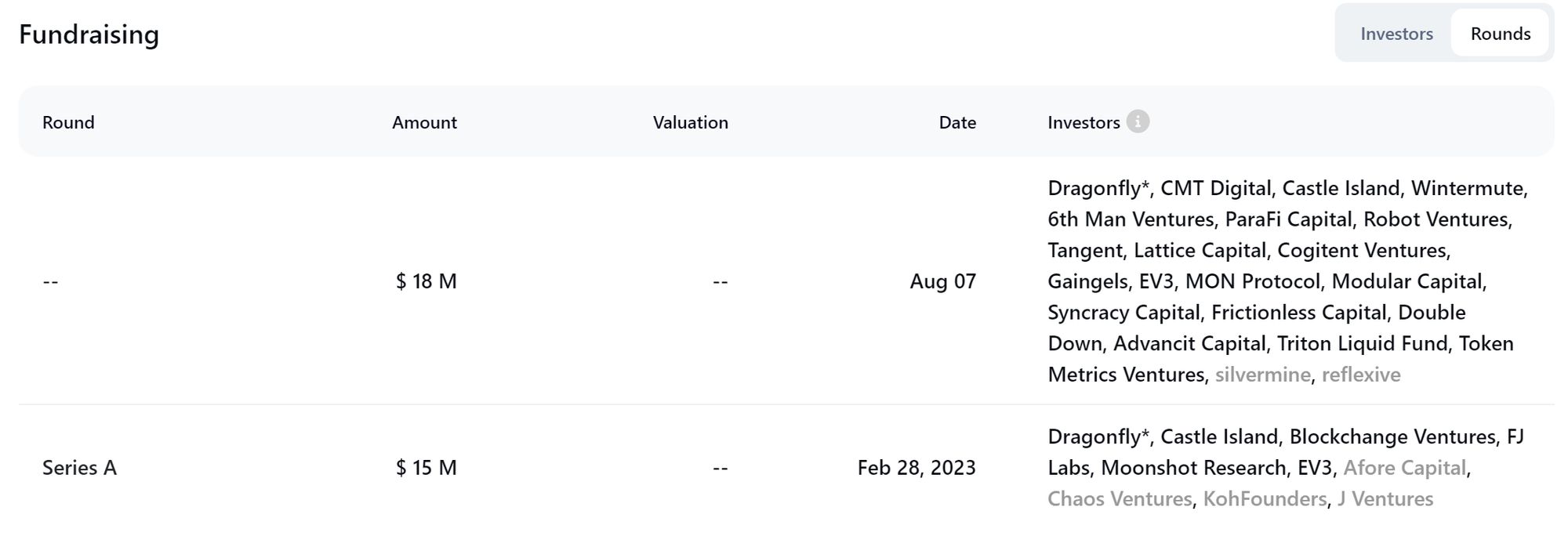 一文看懂Dragonfly领投、融资3300万美元的DAWN(附参与教程) image 0