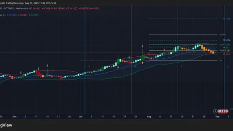 Predicción del precio de Tron tras una reducción del 60% en las comisiones: ¿se disparará TRX?