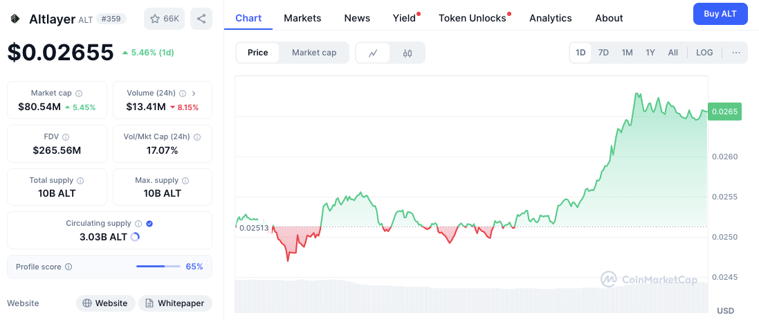 Token Unlocks Calendar Apr 21-27: Key Levels & Analysis for UDS, ALT & More image 5