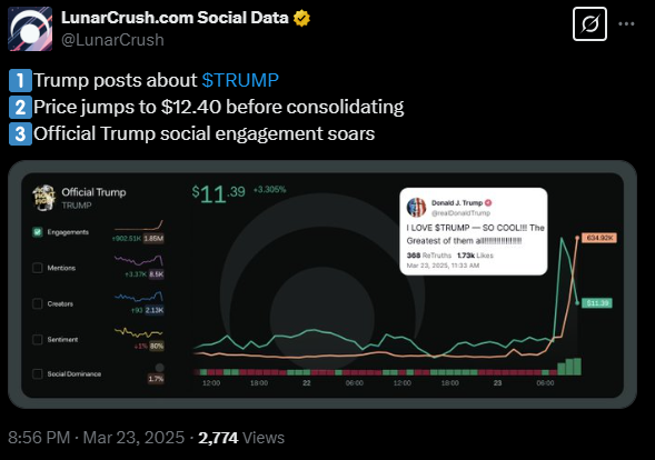La moneda de Trump: Aumenta el compromiso social, ¿podrá seguir el precio? image 0