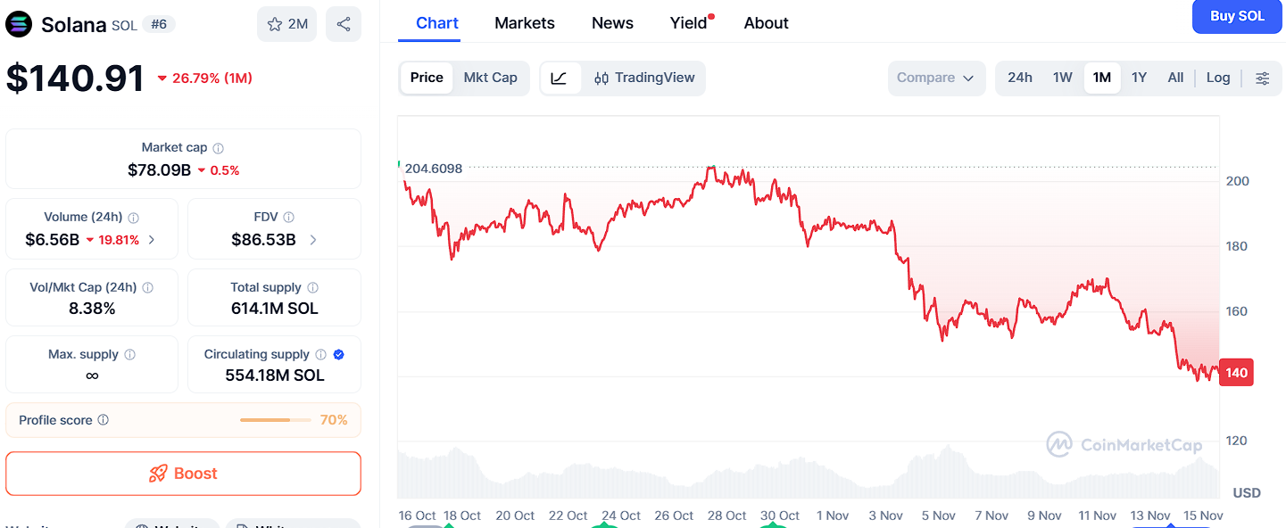 Top 3 Cryptos Set to Explode in 2025: Ozak AI, Solana, and Ethereum image 1