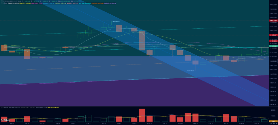 Beberapa faktor positif bertumpuk, BTC sementara stabil, namun masalah masih belum terpecahkan (10.20~10.26) image 2