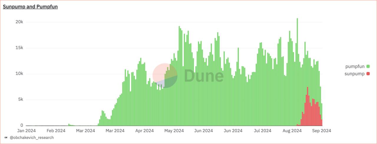 Sun 哥想你的 Meme 风，还是吹到了 TRON 上 image 2