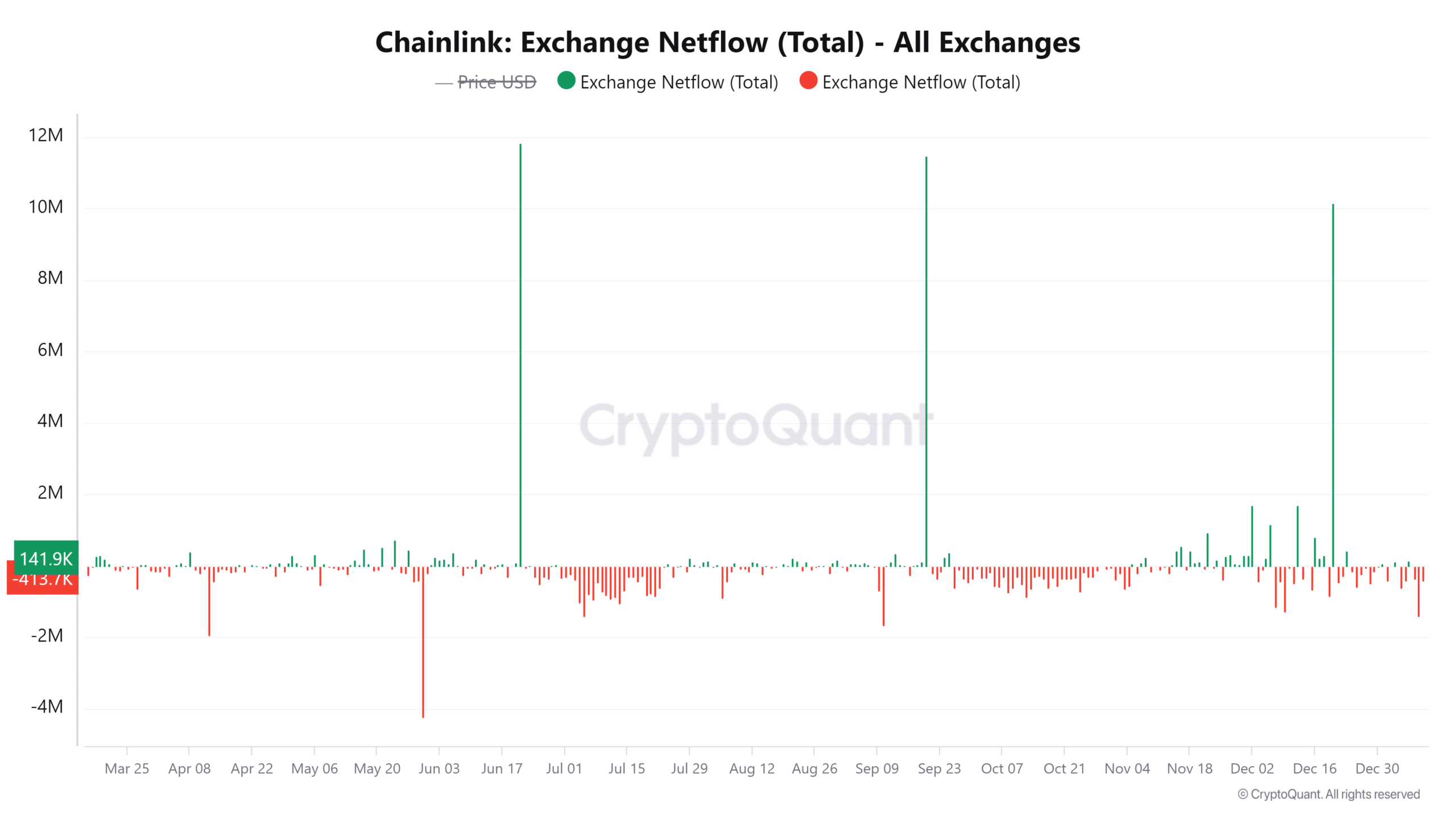 LINK’s Potential Breakout: Can It Surpass $23.92 for a Rally Toward $32? image 3