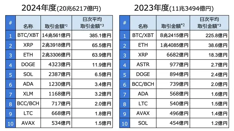 Web3日本市場：2025年最新數據、規模、解讀 image 0