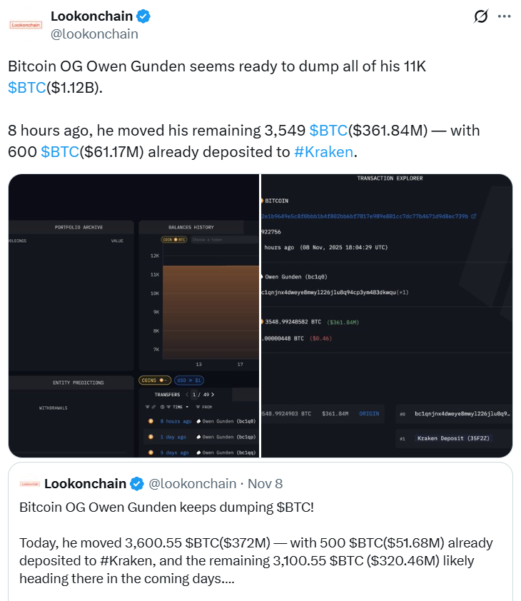 Долгосрочные биткоин-киты переводят монеты в ETF ради оптимизации налогов — эксперт image 0