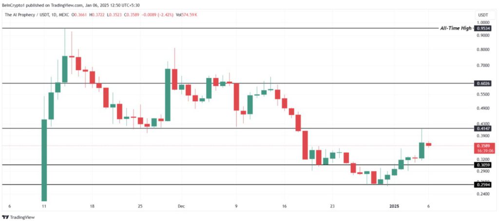 3 Crypto yang Jadi Sorotan di Minggu Kedua Januari 2025 image 0