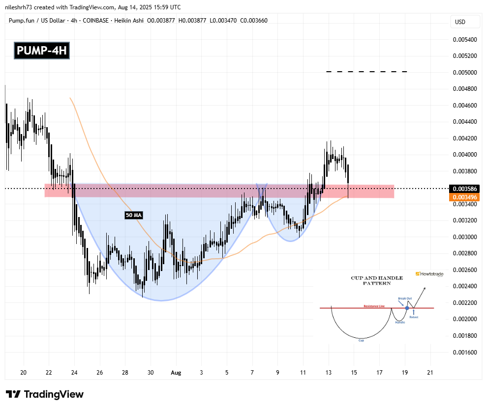 Pump Fun (PUMP) To Rise Higher? Key Breakout and Retest Signaling Potential Upside Move image 1