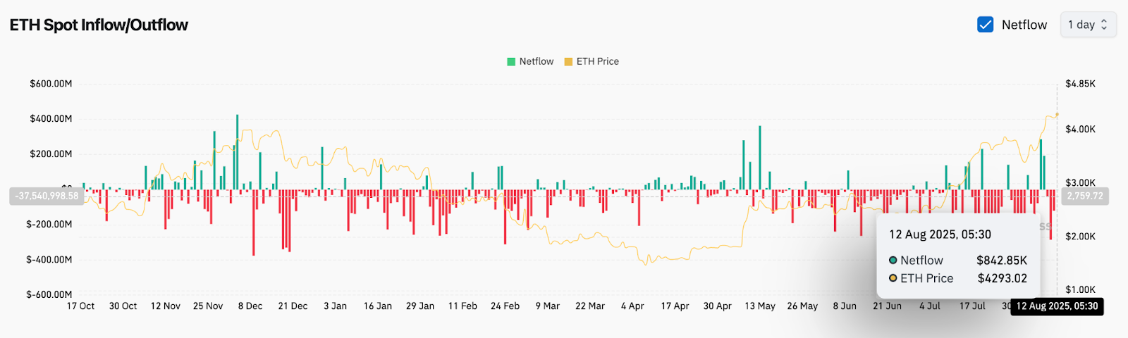 Predicción del precio de Ethereum (ETH) para el 13 de agosto image 11