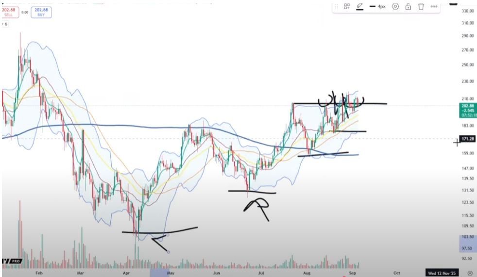 Trader Says One Large-Cap Altcoin Looks ‘Incredibly Good,’ Sees Solana (SOL) Grinding Higher image 1