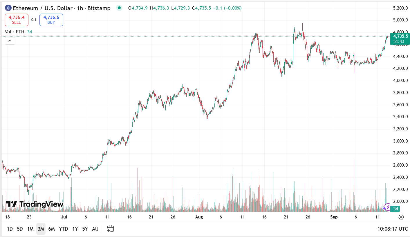 Actualización del mercado de criptomonedas: ETH mantiene $ 4,700 mientras que el dominio de Bitcoin prueba el soporte de varios meses image 3