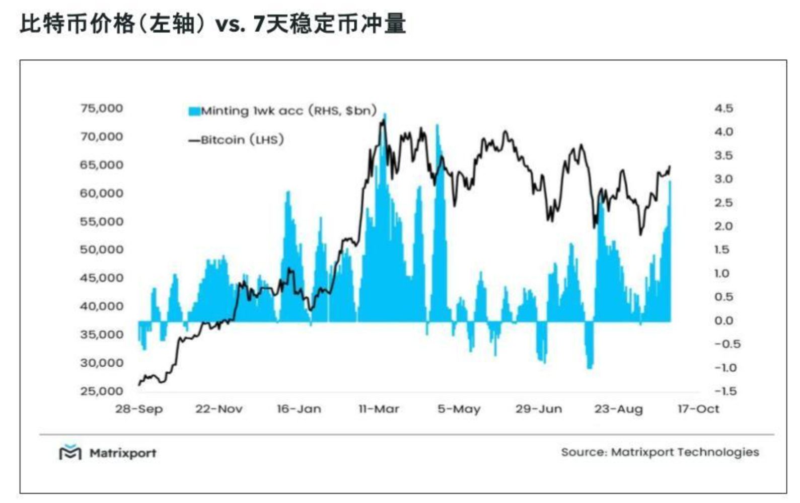 市场猛涨后迎来大回调，都是地缘政治惹的祸？ image 1
