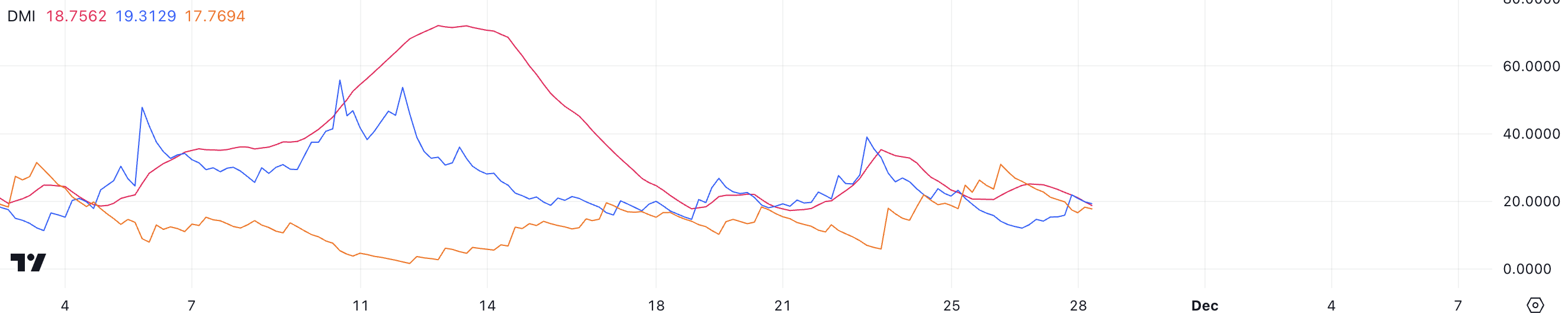 Dogecoin (DOGE) Market Cap Surpasses Porsche, but Momentum Could Be Fading image 1