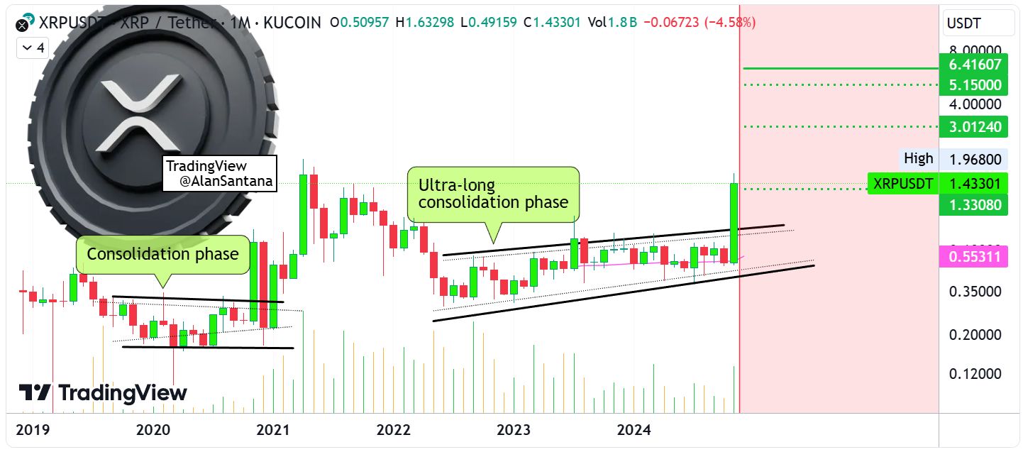 Der XRP-Bullrun – Analysten sehen ihn erst am Anfang image 0