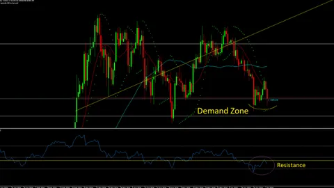Bitcoin Price, Big Cap Altcoins Crash - Why Is Crypto Going Down?