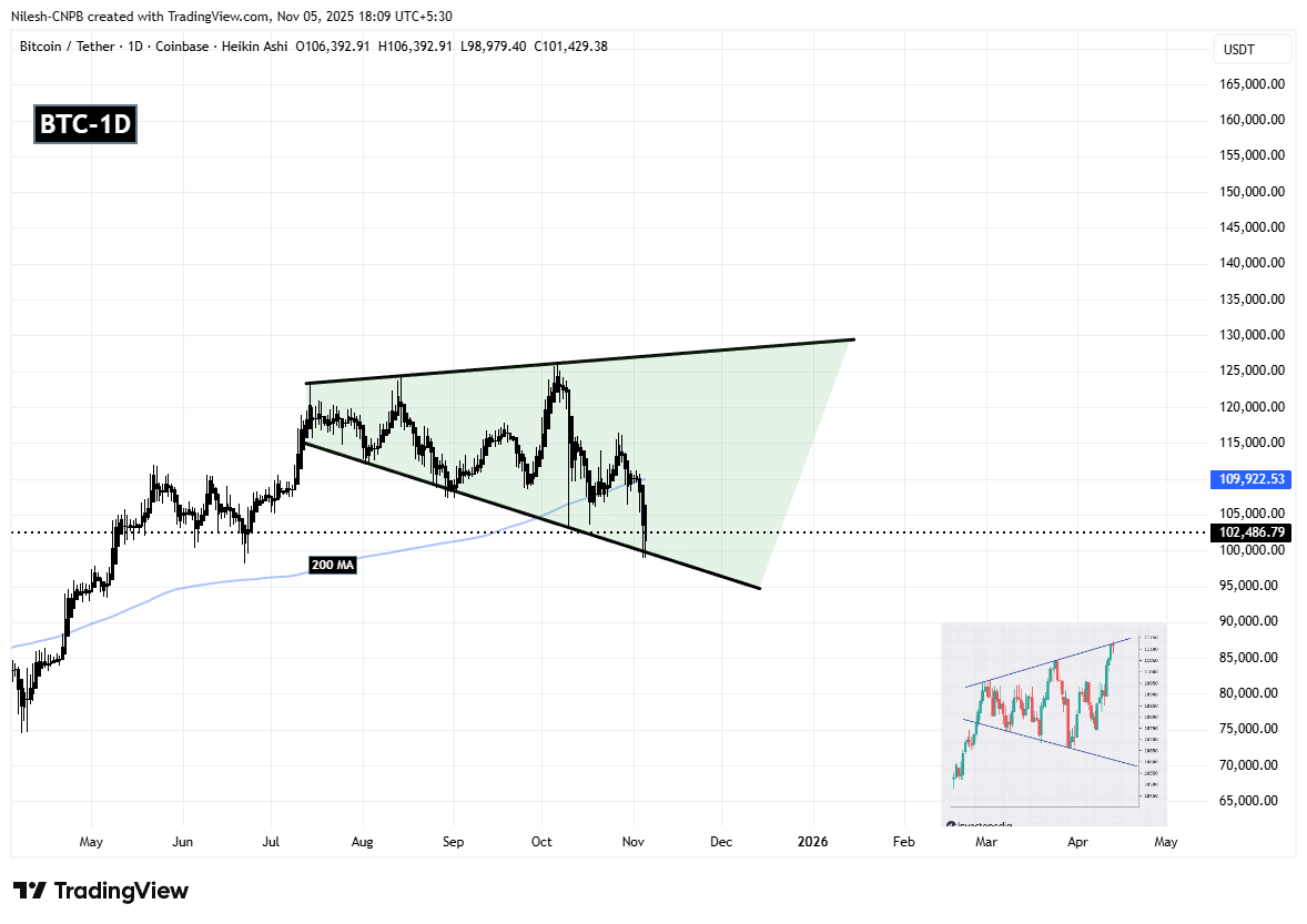 Bitcoin（BTC）守住關鍵支撐——這一形態能否引發反彈？ image 1