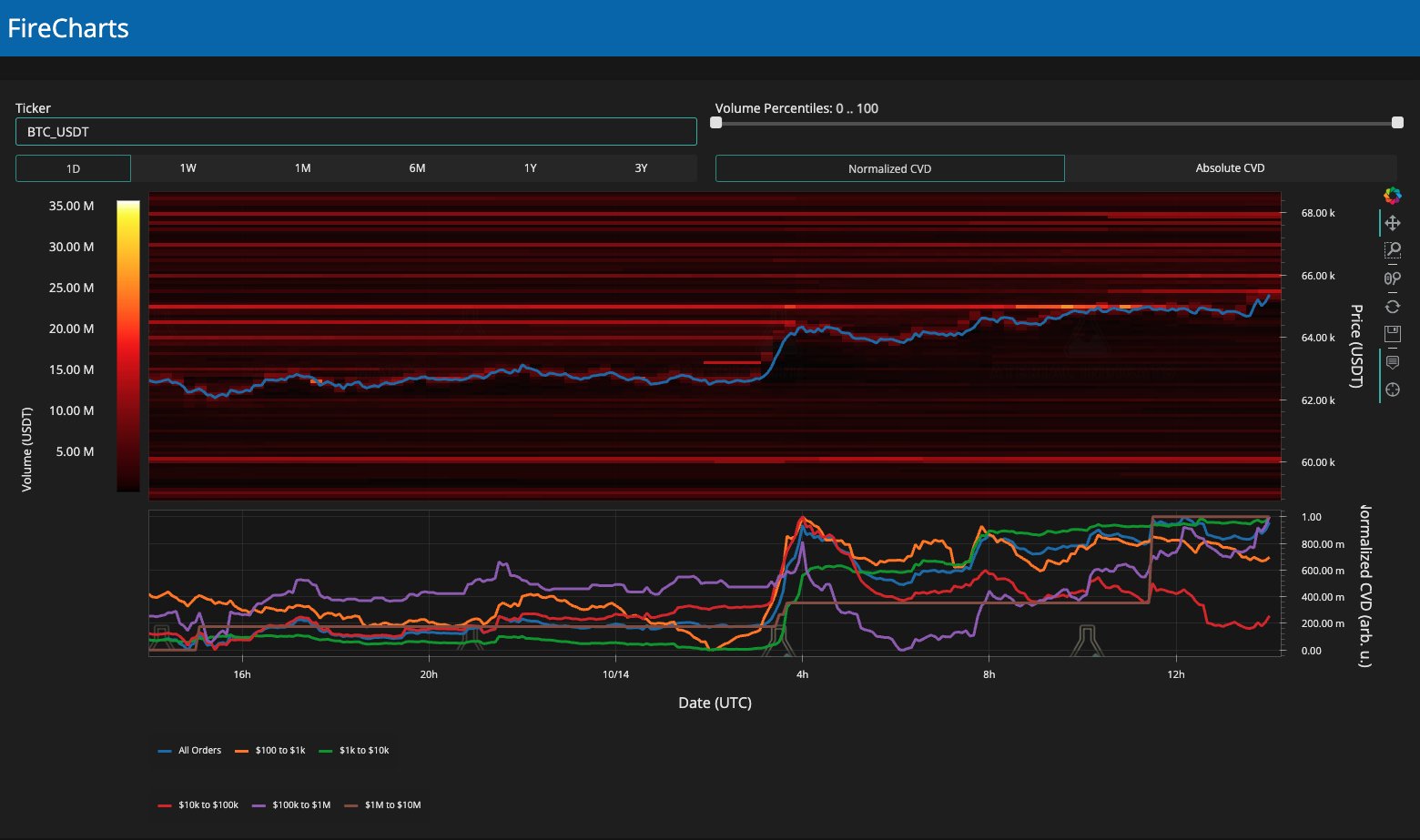 Биткоин достиг $66 000: Uptober наконец-то наступил? image 1