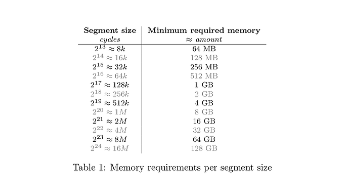 L2 sequencer proving on weak hardware; parallelization and decentralization image 0