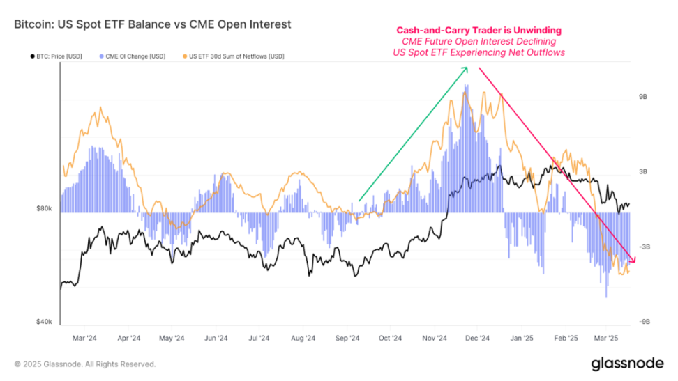 Foresight Ventures Weekly Brief | 美联储鸽派提振市场 BSC 链领涨但资金外流压力未减 image 5