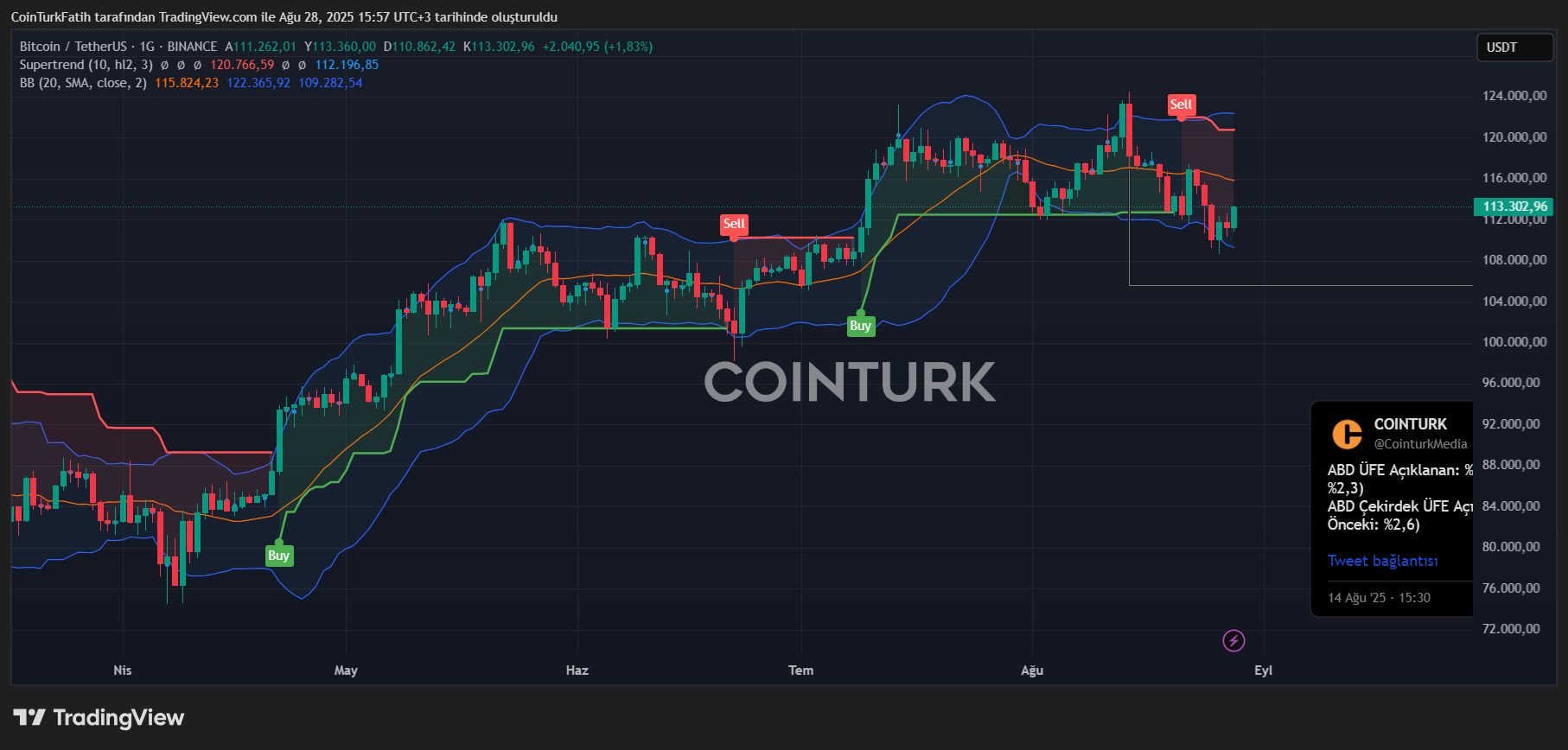 El Mercado de Criptomonedas Captura la Atención de Inversores Estadounidenses image 1