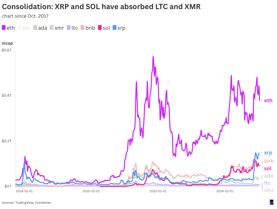 Ethereum cope to counter worries that ETH is doomed image 1