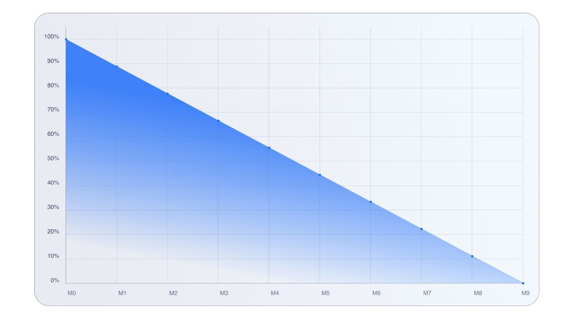 AC的L1蓝图：从Litepaper概览以“开发者和用户”为中心的Sonic image 3