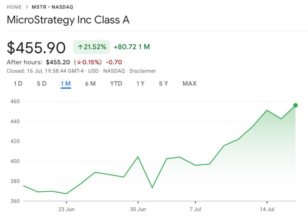 MicroStrategy Pecahkan Rekor Kapitalisasi Pasar! Michael Saylor Tambah Bitcoin! image 0