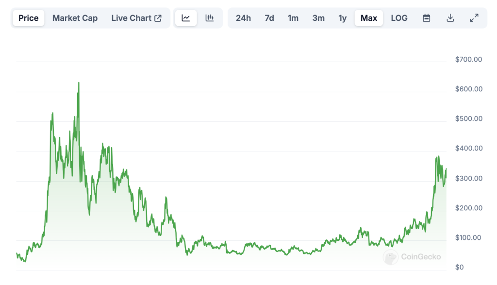 Trump président: ces 5 cryptos DeFi prêtes à exploser image 7