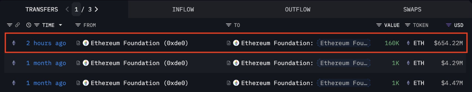 迟到的“辞职宣言”+6.5亿美元转账疑云,以太坊基金会再陷信任危机!