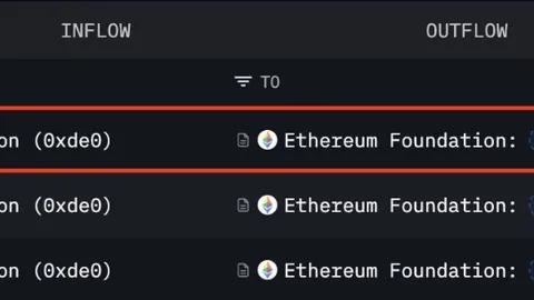 Kechikkan "iste’fo bayonoti" va 650 million dollarlik o‘tkazma shubhalari: Ethereum Foundation yana ishonch inqiroziga duch keldi!