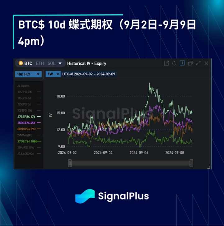 BTC 波动率：一周回顾 2024 年 9 月 2 日–9 月 9 日 image 2