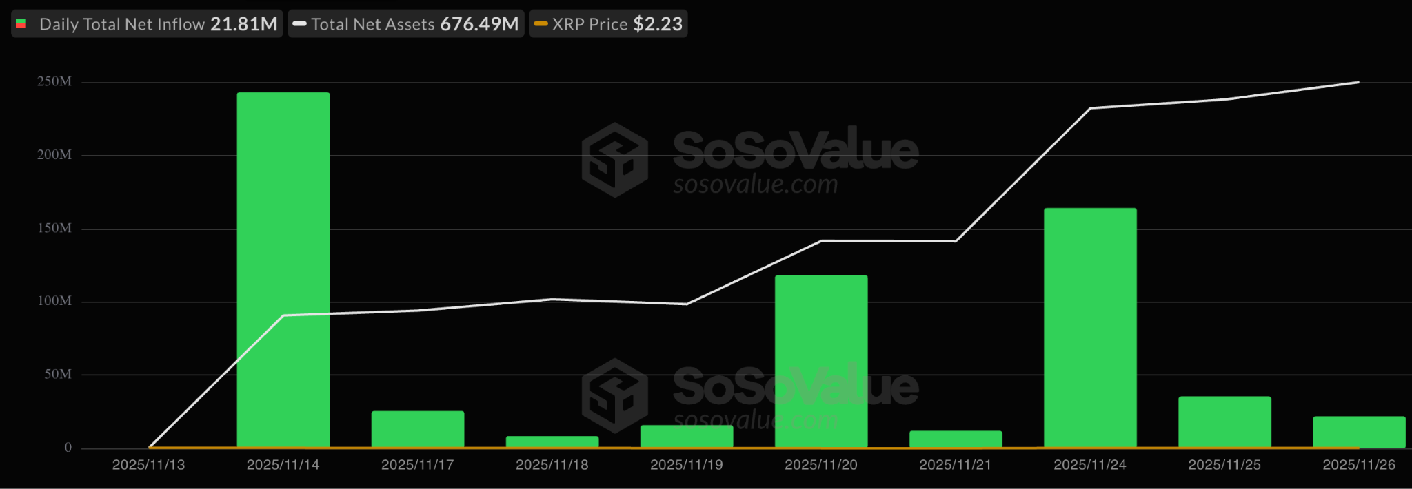 Five XRP charts suggest a short-term price rally to $2.80 is next image 5