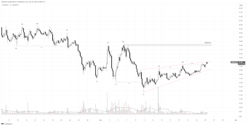 Top 3 altcoins que podrían eclipsar a Bitcoin (BTC) en abril de 2025 image 2