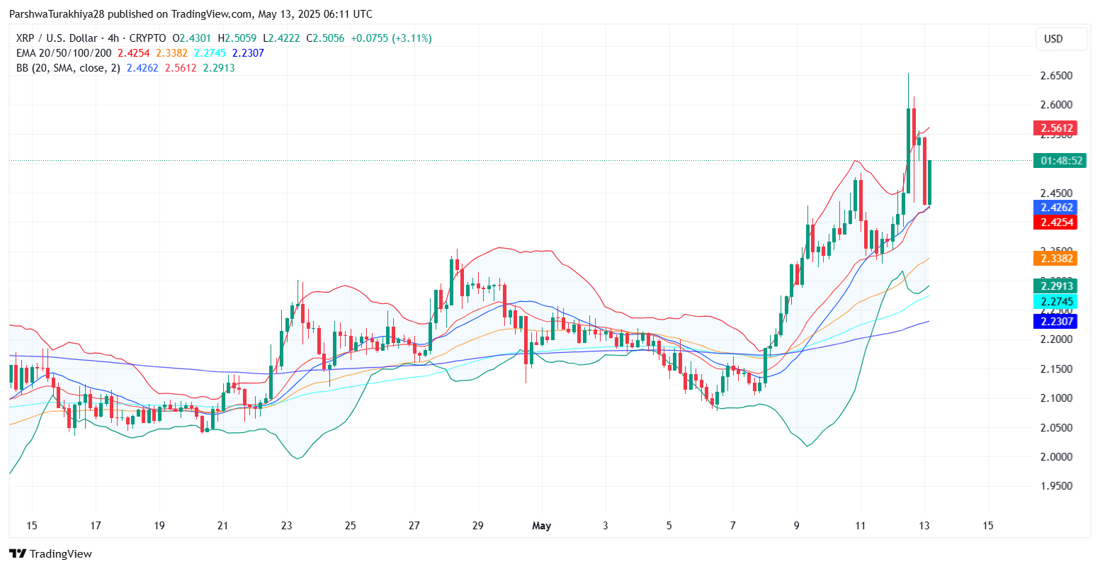 XRP (XRP) Price Prediction for May 14 image 5