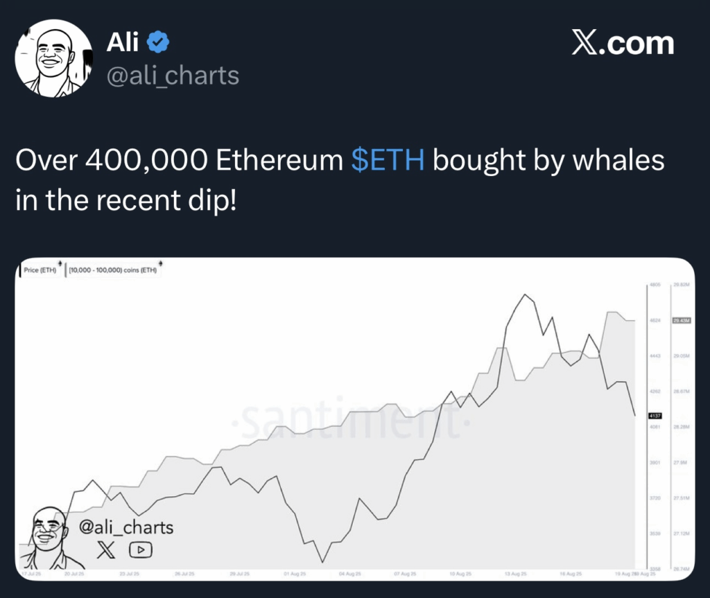 Цена Ethereum все еще держится на уровне $5 400, поскольку одна ключевая группа покупает дип image 0