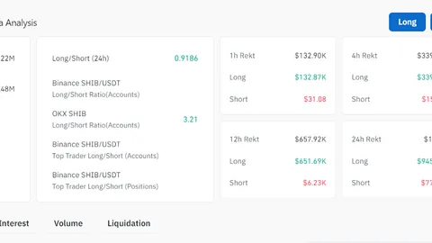 Giá Shiba Inu: 142 Nghìn Tỷ Token Chưa Được Đốt Đặt Hỗ Trợ Vào Nguy Cơ