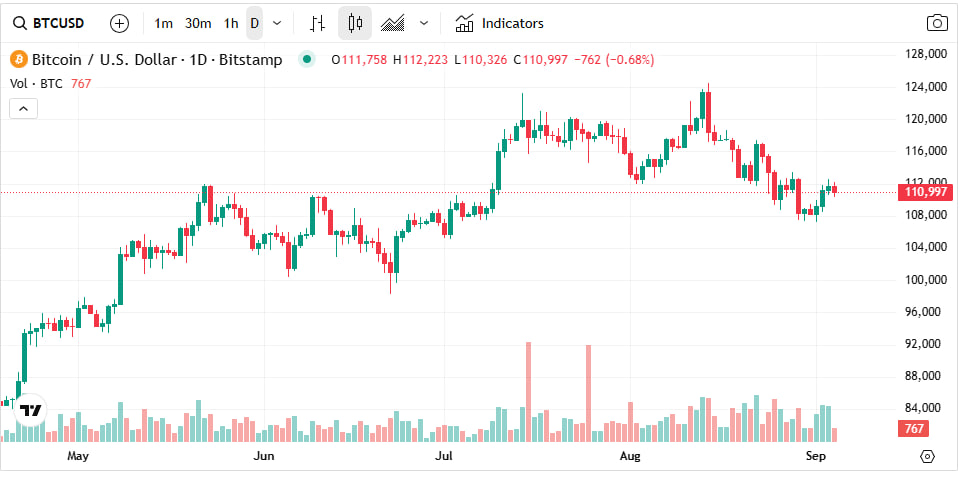 Bitcoin en position de force face à la baisse du dollar ? Les experts se livrent… image 1